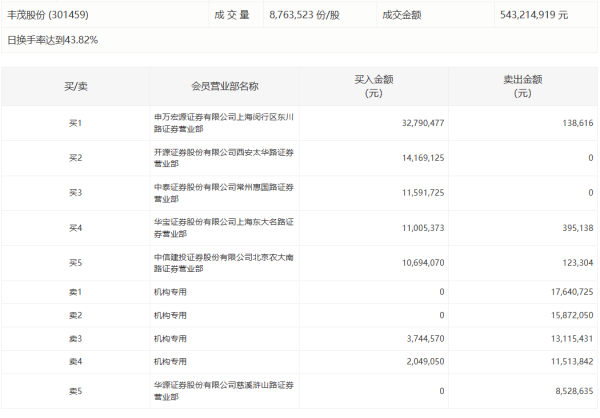 浙商配资 微光股份：微光投资拟减持不超300万股公司股份